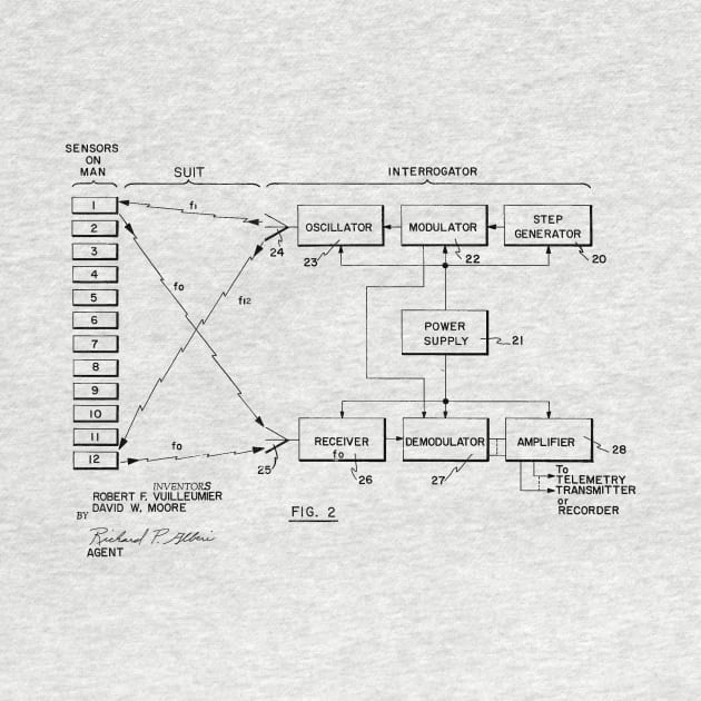 Bio-instrumentation Apparatus Vintage Patent Drawing by TheYoungDesigns